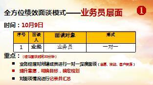 开门红全方位绩效面谈模式步骤技巧35页.ppt