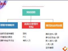 组织发展年入百万创业计划宣传片国寿收展版25页.ppt
