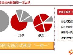 组织发展增员分层面谈流程技巧41页.ppt