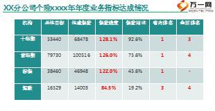 2018开门红市公司销售企划工作汇报国寿版67页.pptx