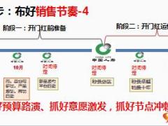 开门红赢先机新产品推广制胜策略国寿版26页.ppt