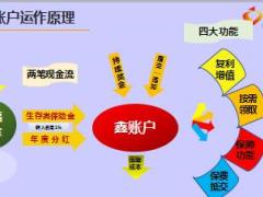 泰康鑫福年金产品销售训练课件119页.ppt