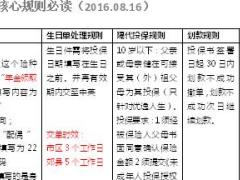 大童保险各保险公司投保资料规则11页.doc
