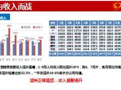 组织发展增员启动背景篇新华版61页.ppt