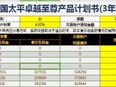 中国太平卓越至尊利益演示表计划书1页.xls