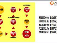2017四季度客户经营开拓推动方案国寿版67页.ppt