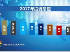 2017保险业的春天已经降临19页.ppt