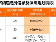 大童保险三口之家家庭保单规划工具表13页.xls