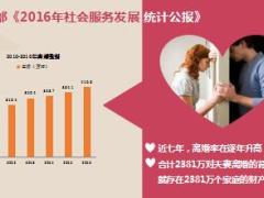 从婚姻财富规划导入保险销售19页.pptx