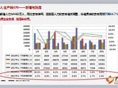 2017年新人训练工作总结暨2018年规划报告30页.ppt