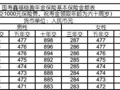 国寿鑫福稳盈年金保险业管实务现金价值表费率表.rar