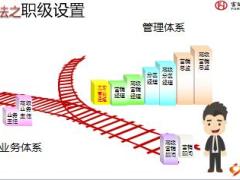 2017四季度组织发展增员基本法利益分析启动富德生命版68页.ppt