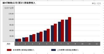 内蒙古2017年前8月财险公司总保费排行榜.xls