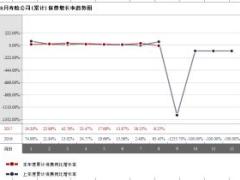 内蒙古2017年前8月寿险公司总保费排行榜.xls