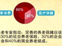 视频培训课程人们为什么需要买保险.rar