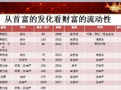 太平卓越至尊高端版销售逻辑培训62页.ppt