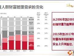 太平卓越至尊开发背景介绍38页.ppt