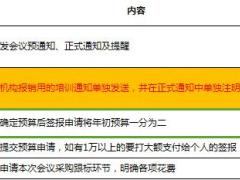 2018年保险公司人力启动大会会务清单19页.xls