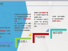 绩优分享微信经营主拓无忧7页.ppt