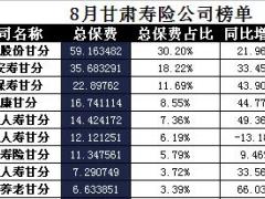 甘肃省2017年前8月寿险公司总保费排行榜.xls