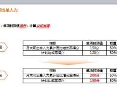 2018年机构班子问责方案简介28页.ppt