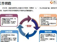 运营部2017年工作总结与2018年规划举措15页.ppt
