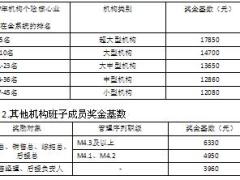 2018年机构班子成员超市场奖励方案7页.ppt