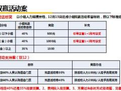 12月保险产品销售活动推动支持方案5页.ppt