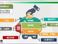 中国人寿2017四季度保障类产品体系介绍55页.pptx