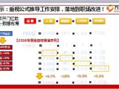 2018年开门红备战及组织要求19页.ppt