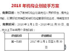2018年机构企划能手方案5页.doc