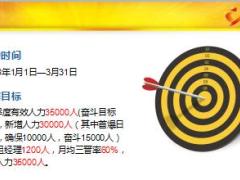 保险公司2018开门红人力发展方案说明14页.ppt