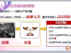 2018年绩优经营规划报告模板四26页.ppt