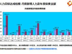 人力发展部2018年工作规划90页.ppt