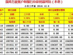 国寿万能账户和银行存款利益对比.xlsx