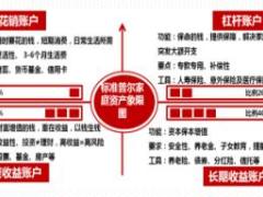 新华美金天利销售逻辑卡2页.ppt