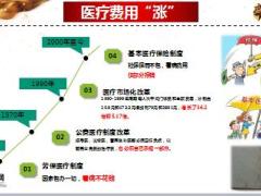 2018保险姓保保险理财理念宣导片25页.ppt