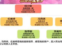 视频精英分享培养绩优客户变绩优新人.rar