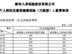 新华人寿个人税收优惠型健康保险万能型A款条款费率表.rar
