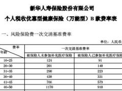 新华人寿个人税收优惠型健康保险万能型B款条款费率表.rar