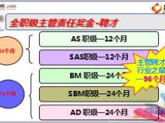 阳光基本法小课件9主管聘才26页.ppt