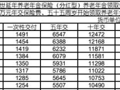 国寿盛世延年养老年金保险分红型费率表说明书现金价值.rar