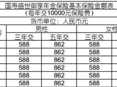 国寿盛世御享年金保险费率表现金价值表产品说明书业管实务标保系数.rar
