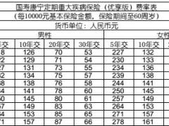 国寿康宁定期重大疾病保险优享版费率表现金价值.rar