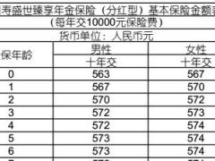 国寿盛世臻享年金保险费率表现金价值表产品说明书业管实务标保系数.rarc