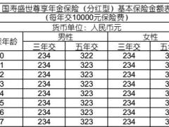 国寿盛世尊享年金保险费率表现金价值表业管实务标保系数.rar