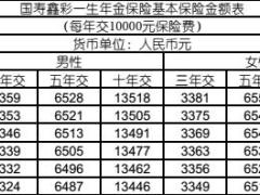 国寿鑫彩一生年金保险费率表现金价值表业管实务标保系数.rar