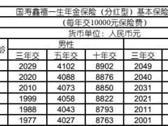 国寿鑫禧一生年金保险费率表现金价值表产品说明书业管实务标保系数.rar