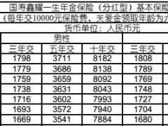 国寿鑫耀一生年金保险费率表现金价值表产品说明书业管实务标保系数.rar