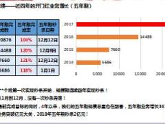 2018市公司开门红运作分享国寿版54页.ppt